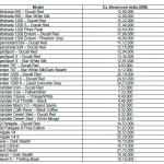 Ducati-2018-price-list