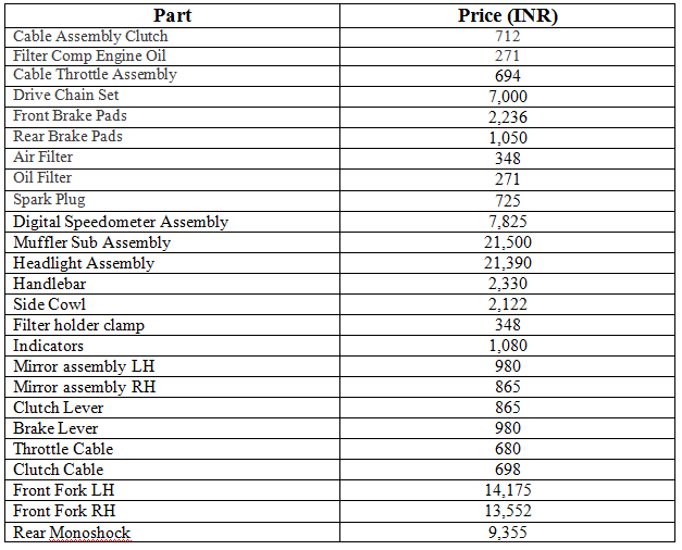 tvs star city engine parts price