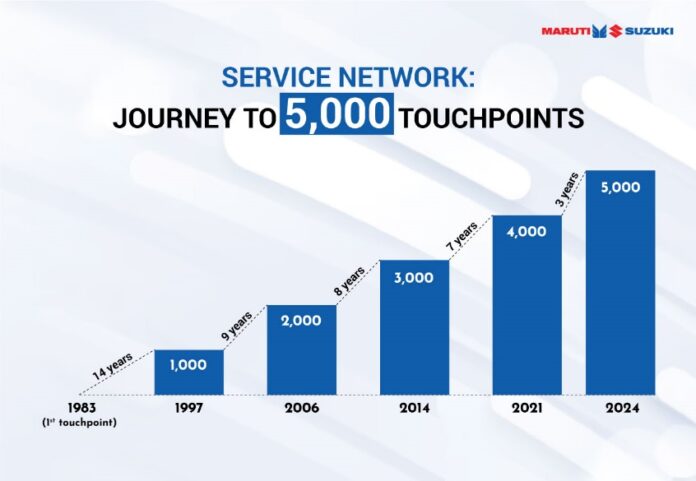 Maruti Suzuki Opens 5000th Service